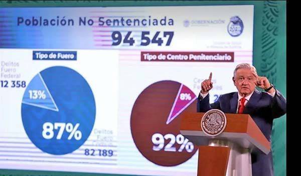Liberará AMLO a reos no sentenciados y enfermos