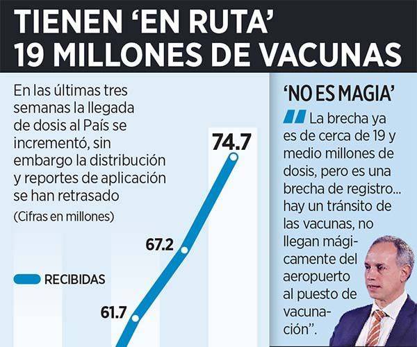 Concentran 16 estados 85% de casos activos