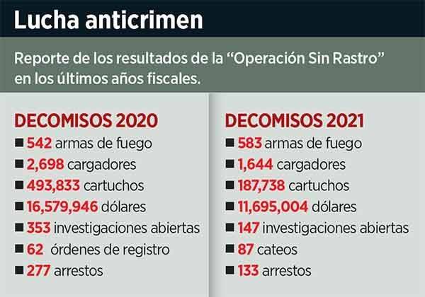 Presume EU freno a tráfico de armas