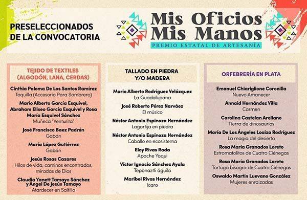 Nominan al premio estatal de artesanía