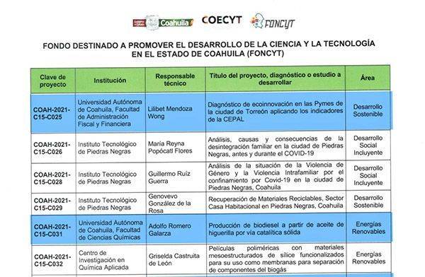 Da recursos FONCYT a proyectos de la UA de C