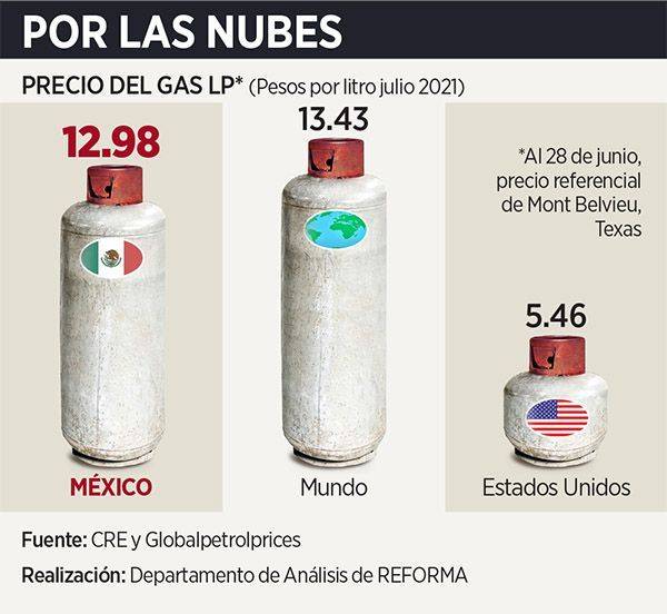 Venderá 4T gas
