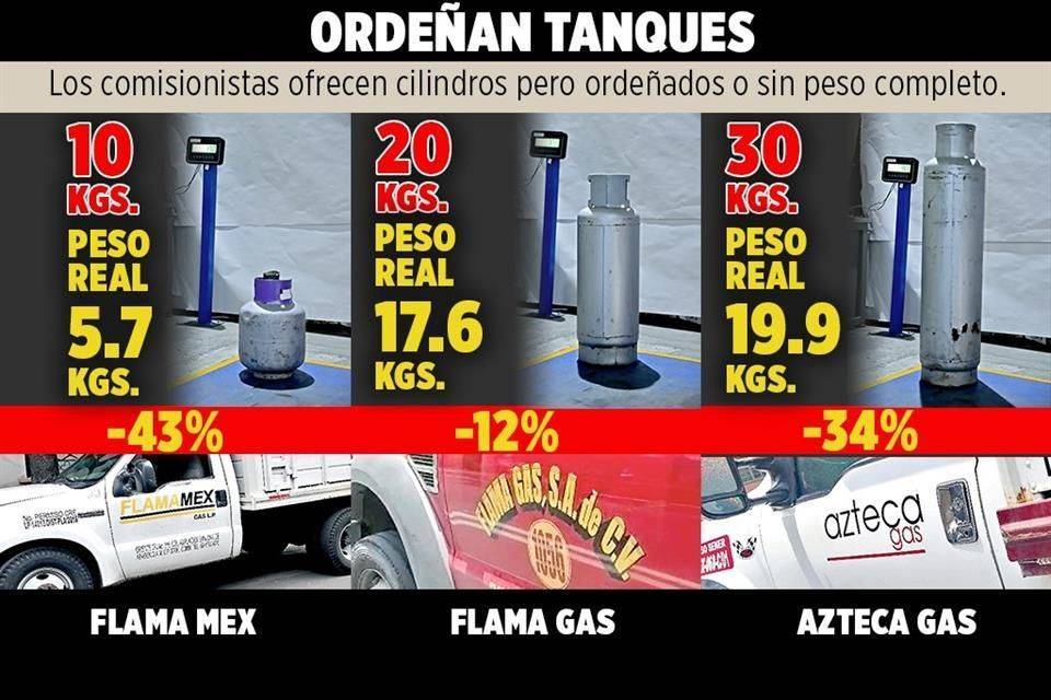 Dan menos gas