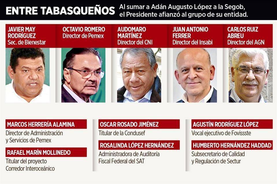 Fortalece control el Grupo Tabasco