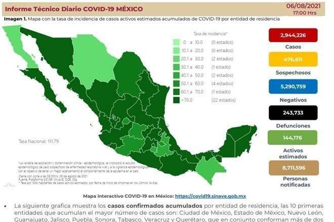 Hila México 3 días con más de 20 mil casos de Covid