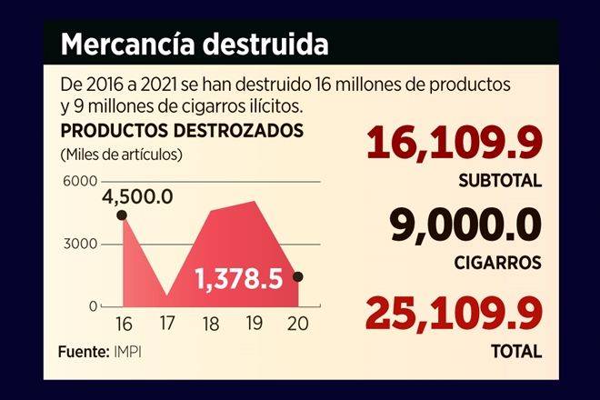 Daña a consumidores Tianguis de la 4T