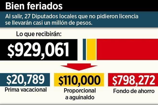 Tras bono millonario, tendrán súper fondo