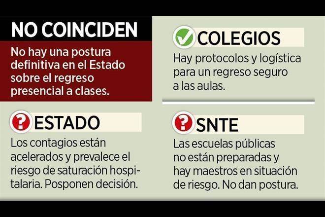 A 12 días, NL atora decisión de clases