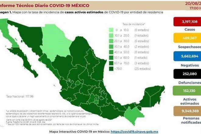 Acumula México 252 mil 80 muertes por Covid-19