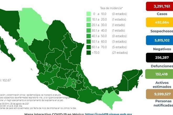 Suman 256 mil 287 muertes por Covid-19 en México