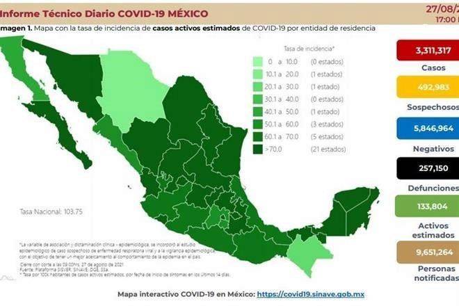Notifica Ssa 863 muertes más por Covid-19