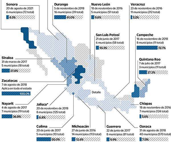 Alertas de género: emergencia y olvido