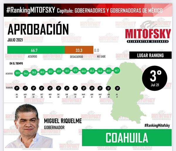 Sigue en aumento Evaluación de MARS