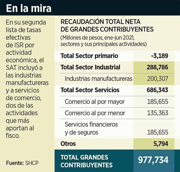 Busca SAT atemorizar con tasas efectivas.-Expertos