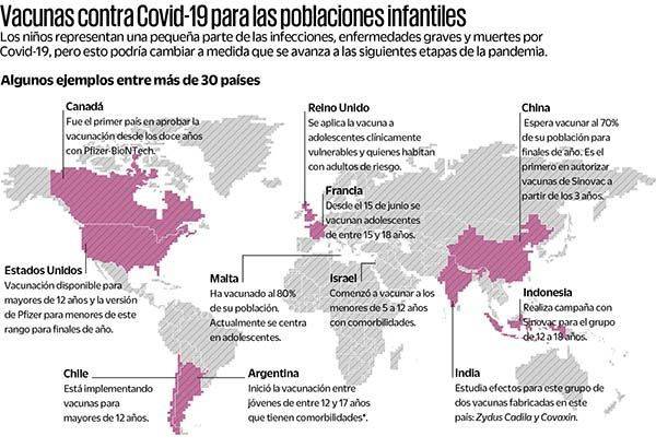 Vacunas, niños y Covid-19: riesgos y desafíos