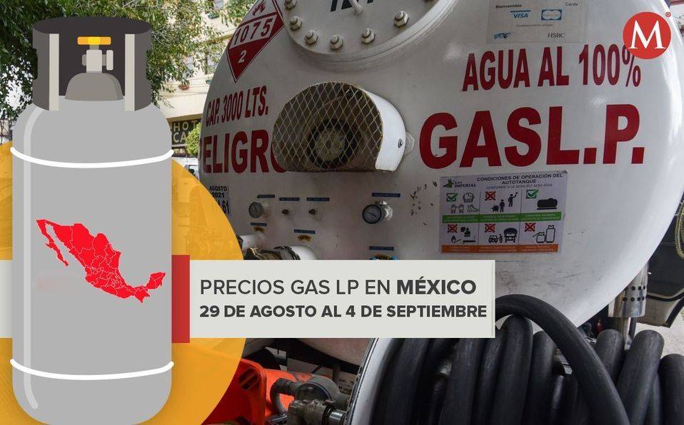 ¿Va en aumento? Este será el precio máximo del gas LP en México la próxima semana