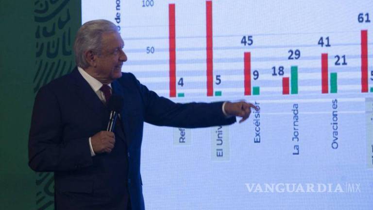 AMLO exhibió a los medios con más menciones en contra de su gobierno