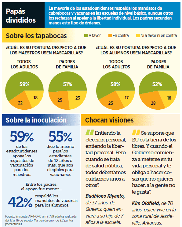 Estados Unidos da nuevo impulso a vacuna obligatoria