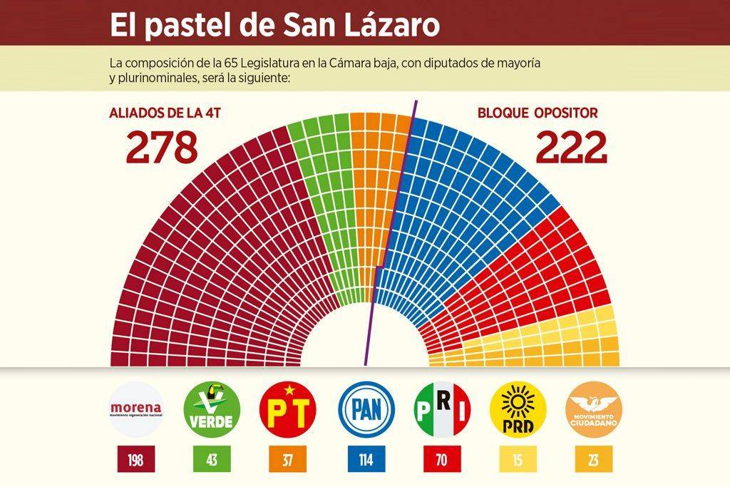 La Legislatura que viene