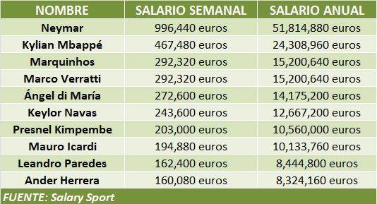¿Por qué el PSG sí puede tener a Messi y el Barcelona no? Esto pasa con el fair play financiero en Francia