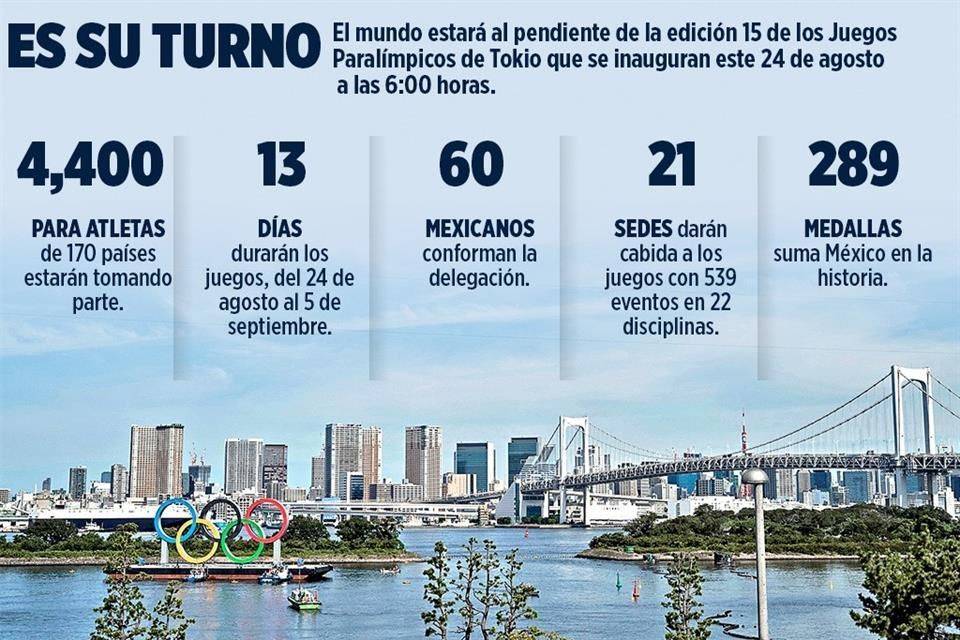 Va México por 16 medallas en Juegos Paralímpicos