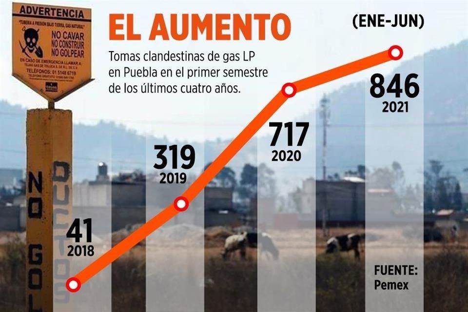 Dicen bajar gaschicol; Pemex da otros datos