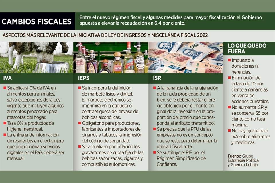 Va Hacienda tras prácticas abusivas