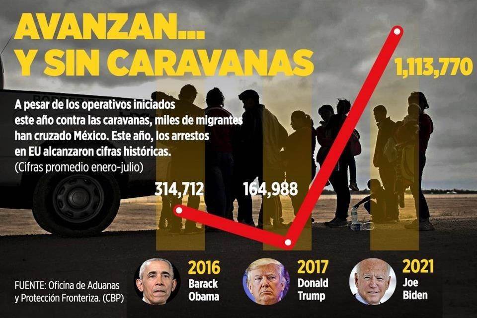 Rebasa a México flujo migratorio