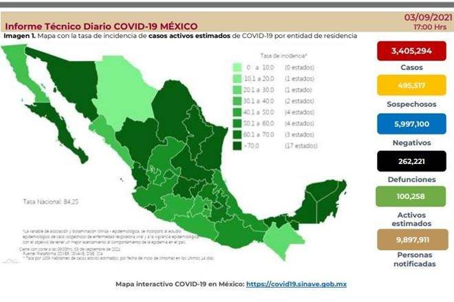 Registra Ssa 17 mil 409 casos más de Covid