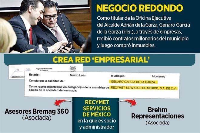 Ordeña a Monterrey y compra residencias