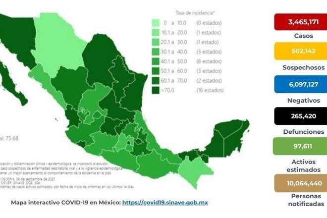 Suman 265 mil 420 muertes por Covid-19 en México
