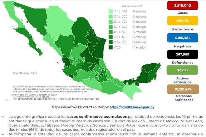 Registra Ssa 221 muertes más por Covid; suman 267,969