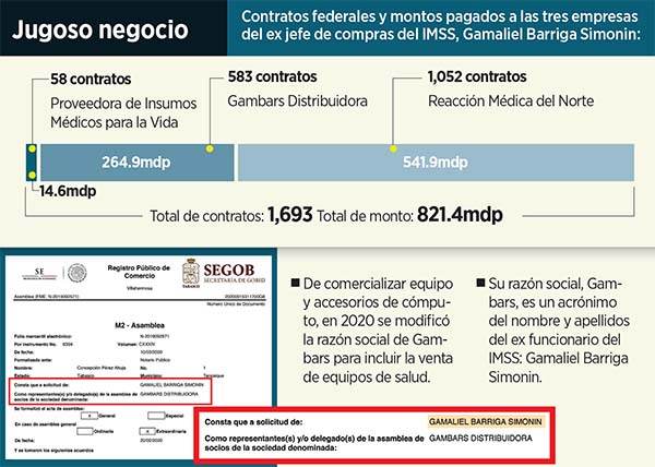 Denunciarán a IMSS por caso de proveedor