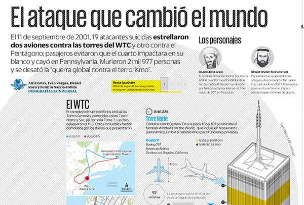 Problemas de salud, efectos colaterales del 11-S