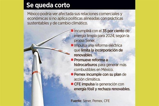 Dañaría a negocios el rezago ambiental