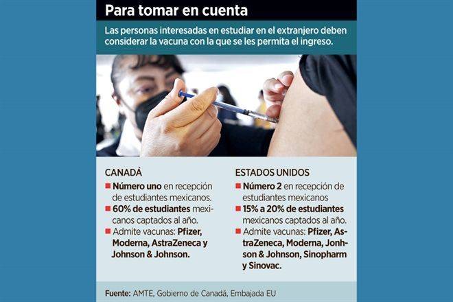 Afectaría restricción de vacunas viajes académicos