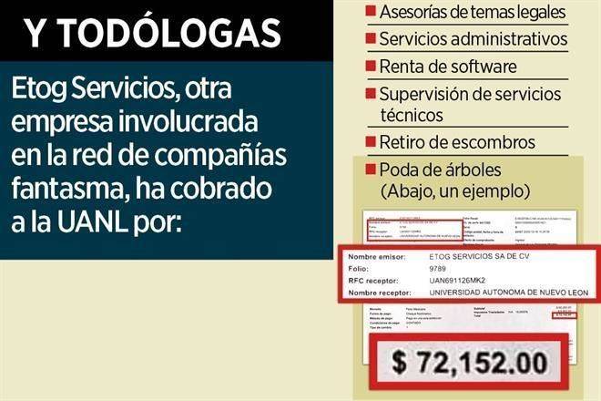 Brotan pagos a red de UANL