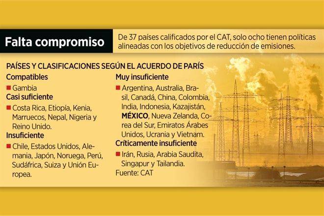 Es México mal ejemplo al cuidar el medio ambiente