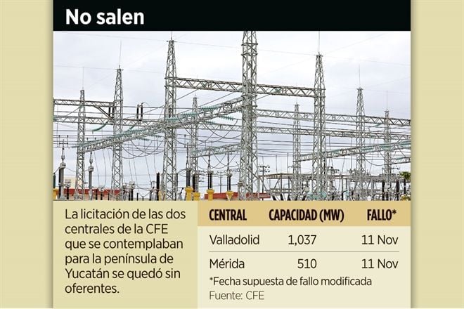 Desinteresa a IP plantas de CFE en Yucatán