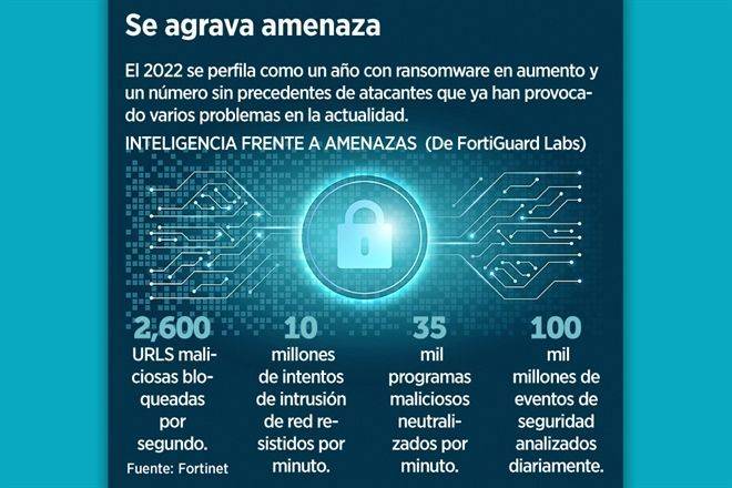 Advierten para 2022 ciberataques más destructivos