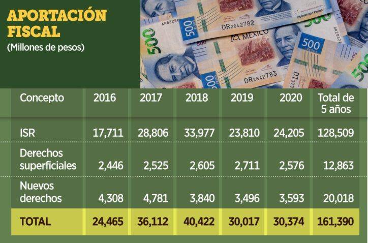 ¿Qué aporta la minería al País?