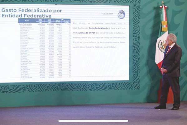 Crecerá Presupuesto 2022 en varios estados