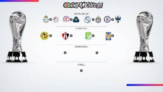 Apertura 2021: Así quedan los cruces para la ronda de repechaje y clasificados a Liguilla