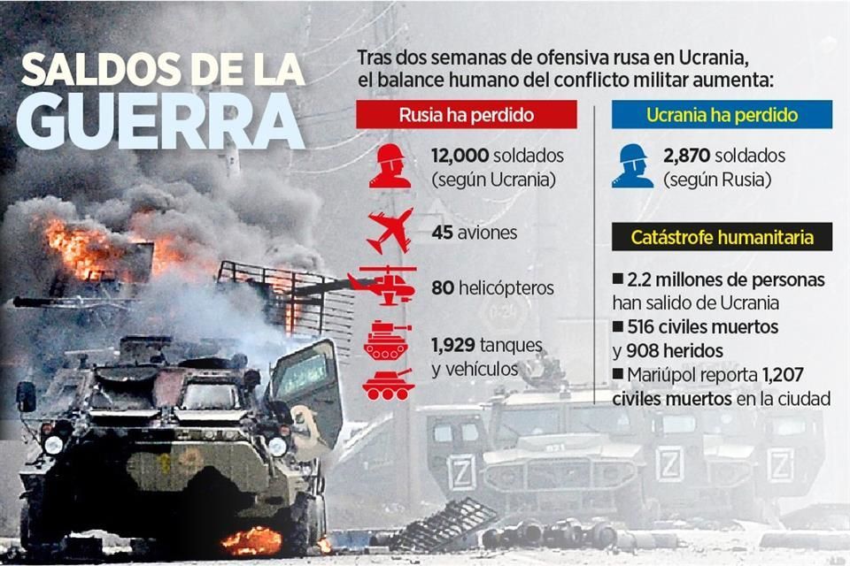 Ven adversarios debilidad de Rusia