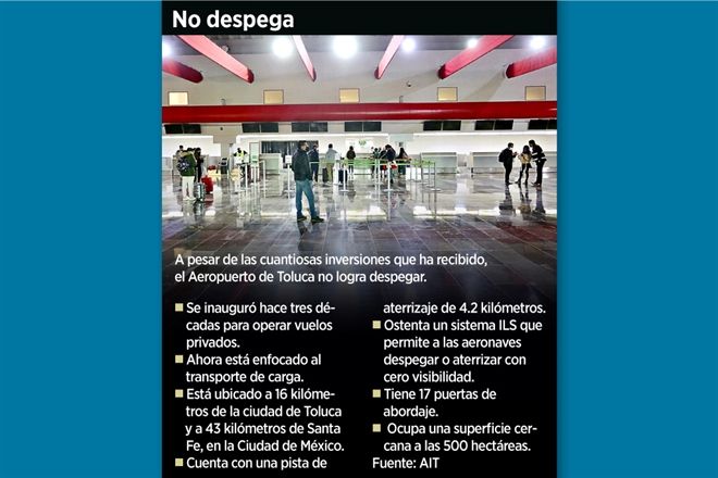 Prevén que AIFA repita errores de Aeropuerto de Toluca