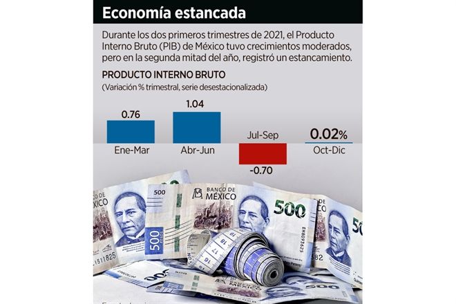 Se encamina País a estanflación leve