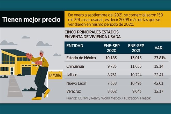 Aumenta el interés por la vivienda usada