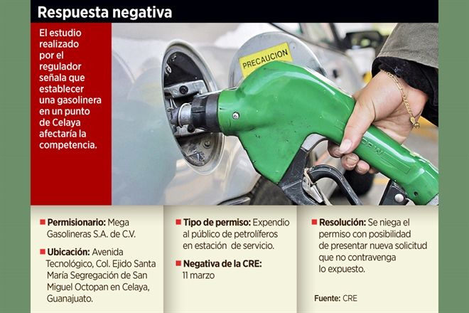 Niega CRE permiso a nueva gasolinera