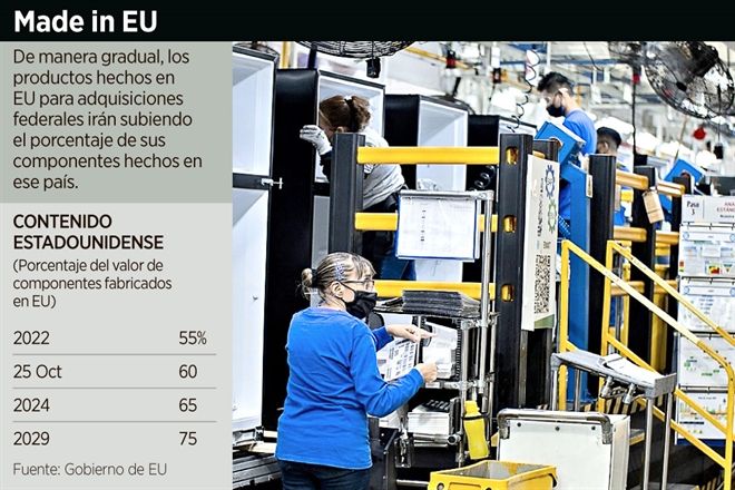 Reducirían manufactura empresas de EU en México