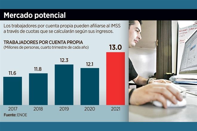 Ofrece IMSS afiliar a independientes